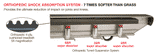 LANDICE L8 ORTHOPEDIC SUSPENSION & BELT UPGRADE